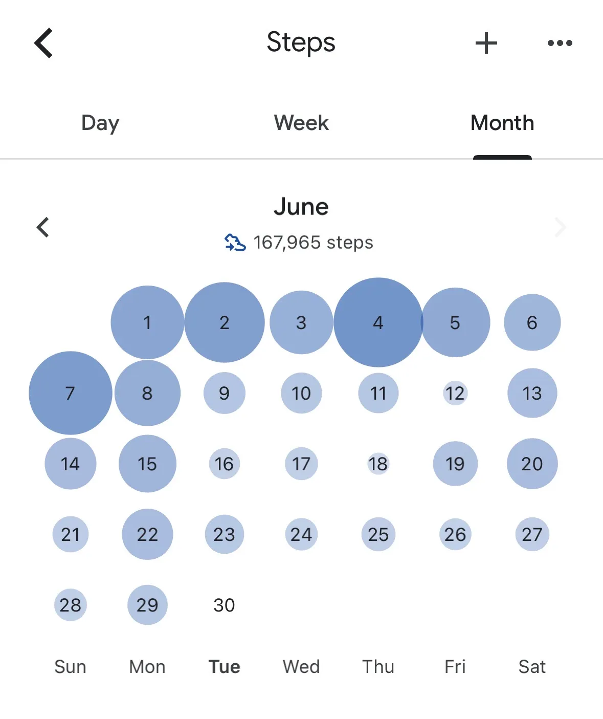 Step count
